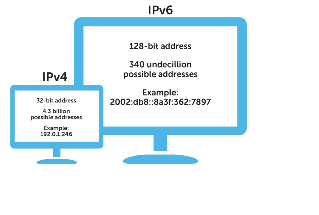 Chuyển đổi IPv6 cho hệ thống mạng, dịch vụ công nghệ thông tin tỉnh Bắc Giang giai đoạn 2022 – 2025